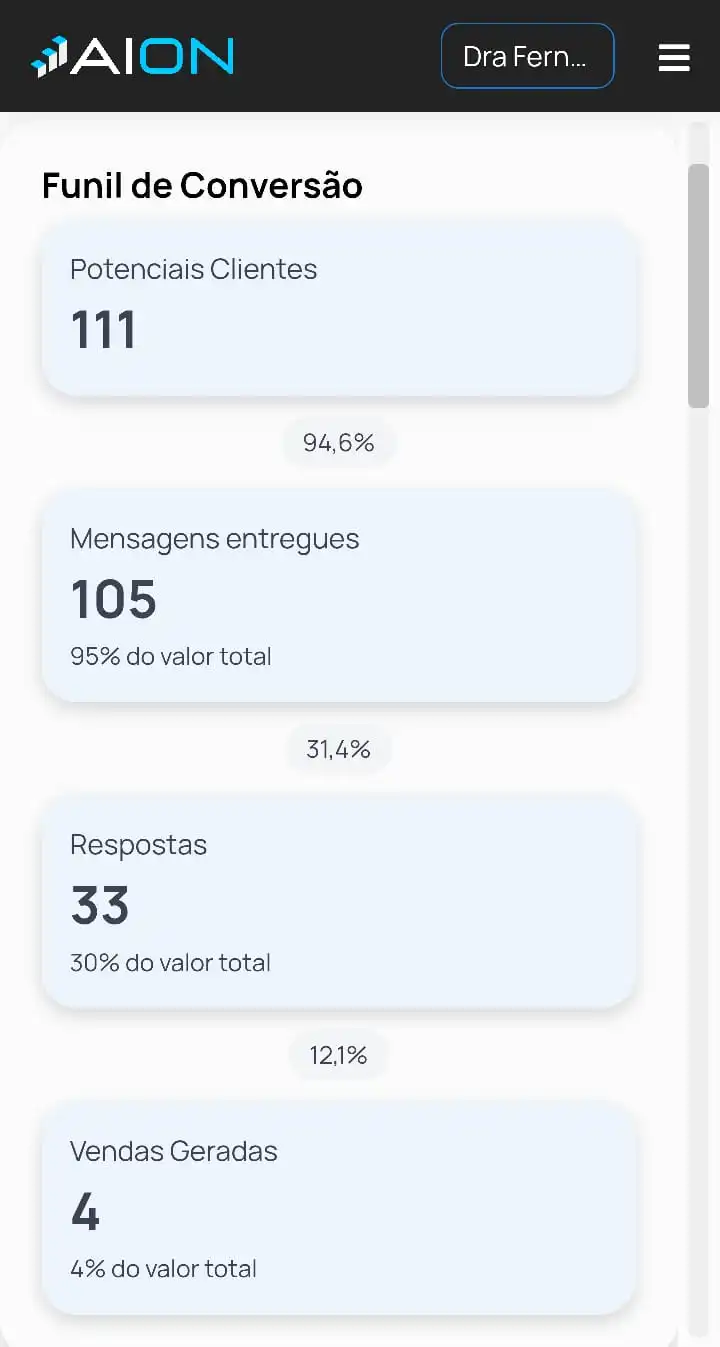 Criação de funil de campanha para aquisição e reativação de clientes