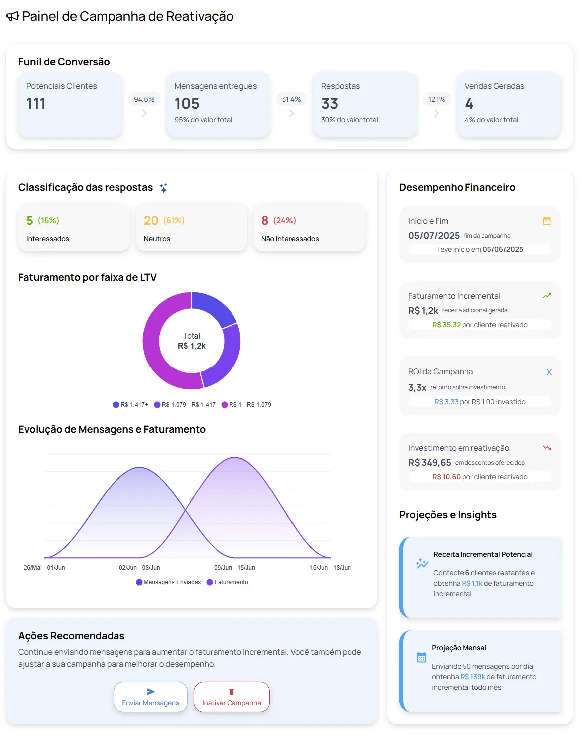 Dashboard de acompanhamento de performance em tempo real
