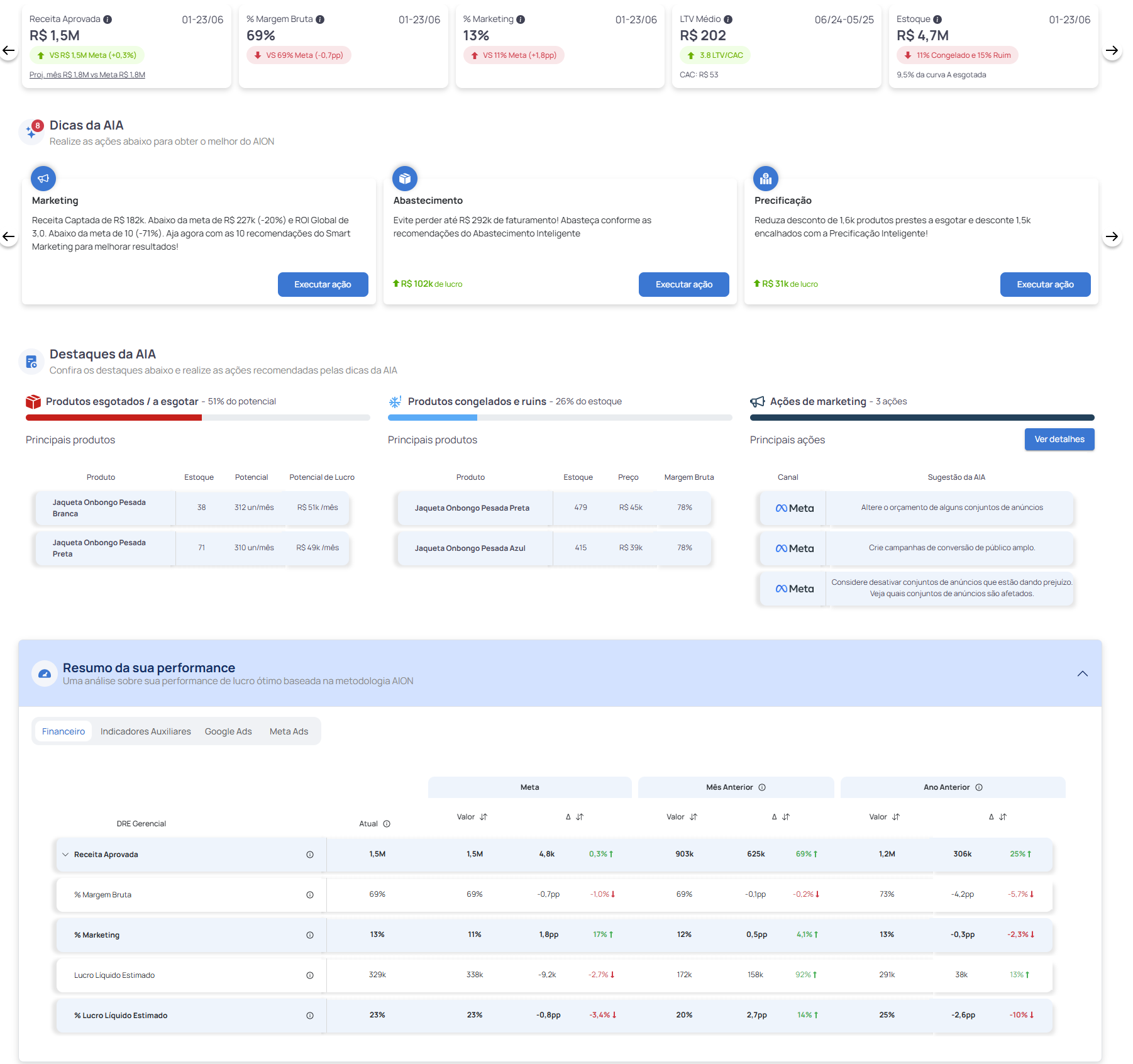 Dashboard de acompanhamento de performance em tempo real
